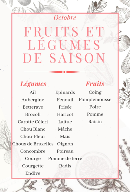 Pourquoi consommer des fruits et légumes de saison?