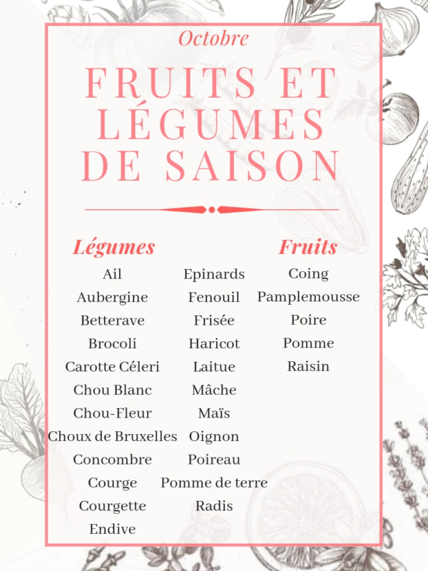 Pourquoi consommer des fruits et légumes de saison?