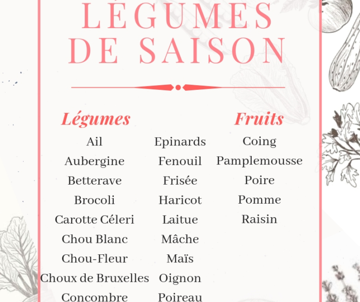 Pourquoi consommer des fruits et légumes de saison?